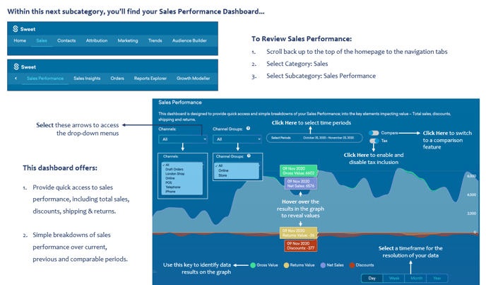 sales performance dashboard