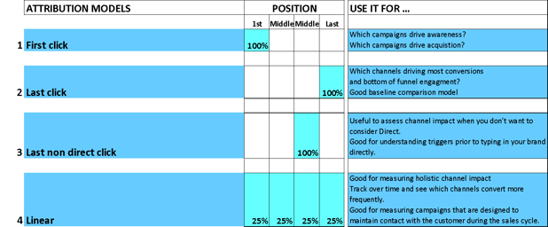Chart

Description automatically generated with medium confidence
